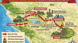 Ilustrasi Rekayasa Lalu Lintas One Way Disiapkan di Jalur Padang, Solok, Payakumbuh (FotoAI)